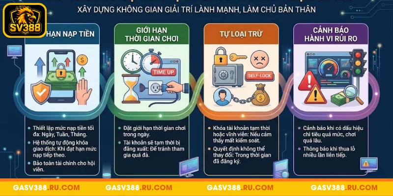 Công cụ hỗ trợ chơi có trách nhiệm SV388 hiệu quả