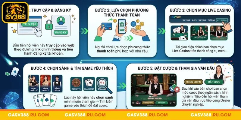 Hướng dẫn chơi Live Casino tại SV388