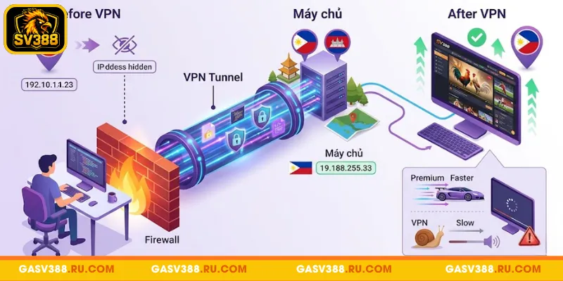Kết nối VPN giúp vượt chặn hiệu quả