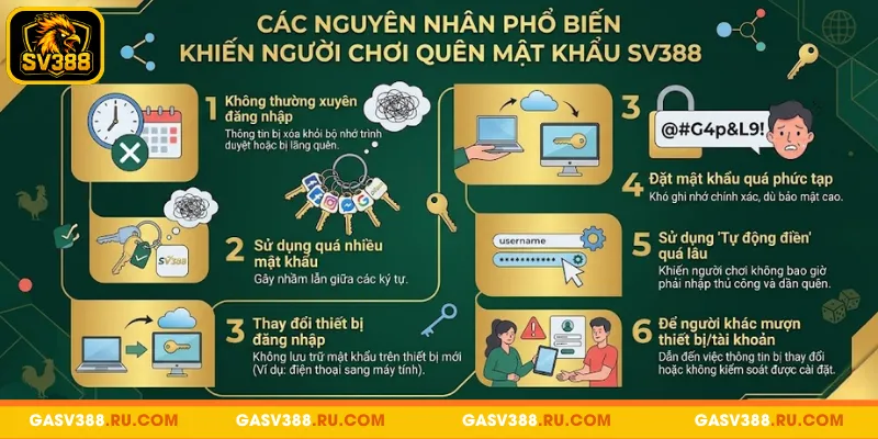 Những nguyên nhân phổ biến khiến người chơi quên mật khẩu SV388