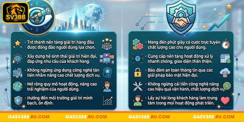 Tầm nhìn - Sứ mệnh của nền tảng SV388