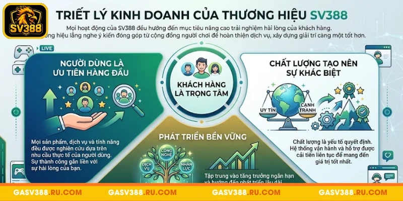 Triết lý kinh doanh của thương hiệu SV388